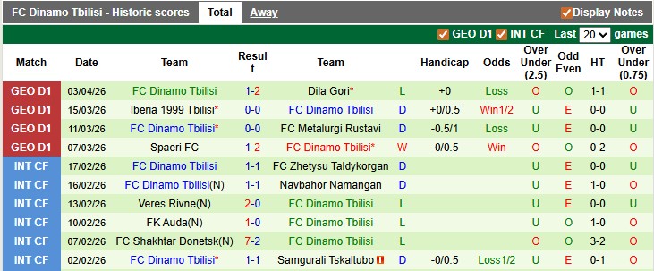 Nhận định, soi kèo Torpedo Kutaisi vs Dinamo Tbilisi, 0h00 ngày 8/4: Cân tài cân sức - Ảnh 2