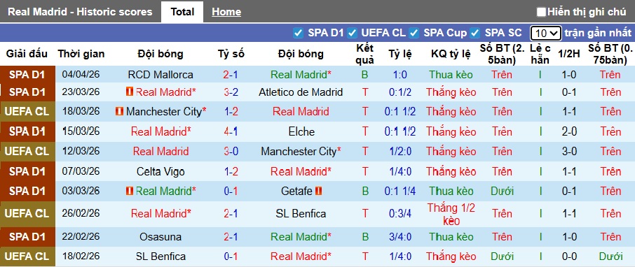 Siêu máy tính dự đoán Real Madrid vs Bayern Munich, 02h00 ngày 8/4 - Ảnh 3