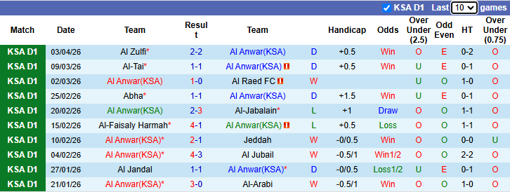 Nhận định, soi kèo Al Anwar vs Al Wehda, 22h50 ngày 8/4: Điểm tựa sân nhà - Ảnh 2