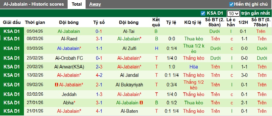 Nhận định, soi kèo Al Diraiyah vs Al-Jabalain, 22h50 ngày 8/4: Bệ phóng sân nhà - Ảnh 4