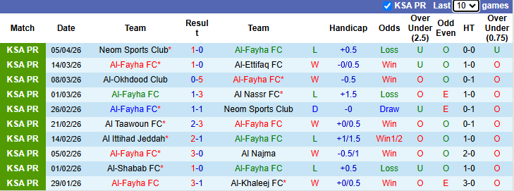 Nhận định, soi kèo Al-Fayha vs Al-Ahli Saudi, 22h55 ngày 8/4: Khó có bất ngờ - Ảnh 2