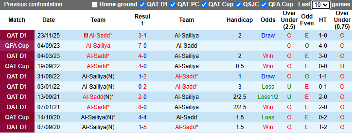 Nhận định, soi kèo Al-Sailiya vs Al-Sadd, 22h30 ngày 8/4: Củng cố ngôi đầu - Ảnh 4