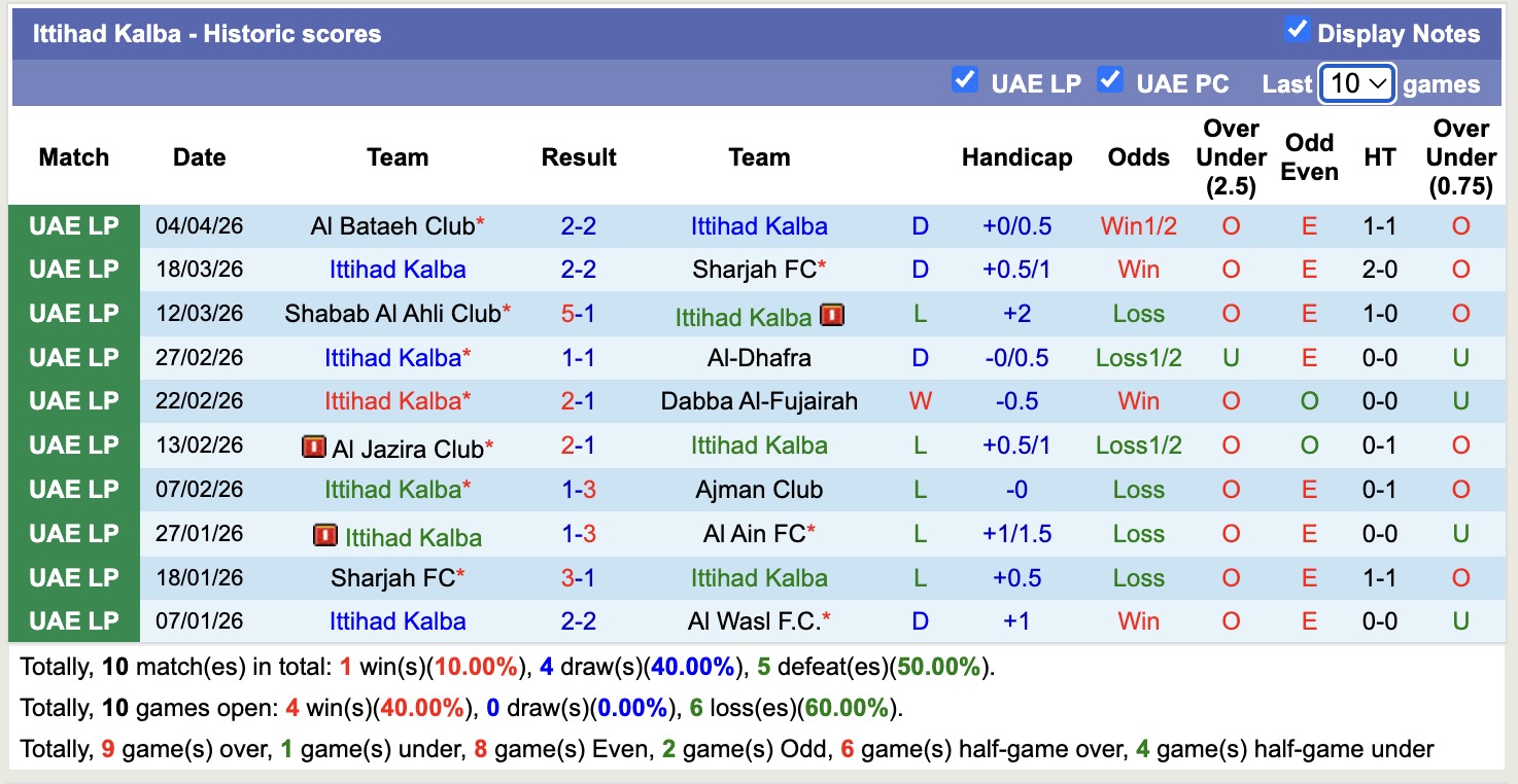 Nhận định, soi kèo Al Wahda vs Ittihad Kalba, 20h55 ngày 9/4: Níu giữ chân nhau - Ảnh 3