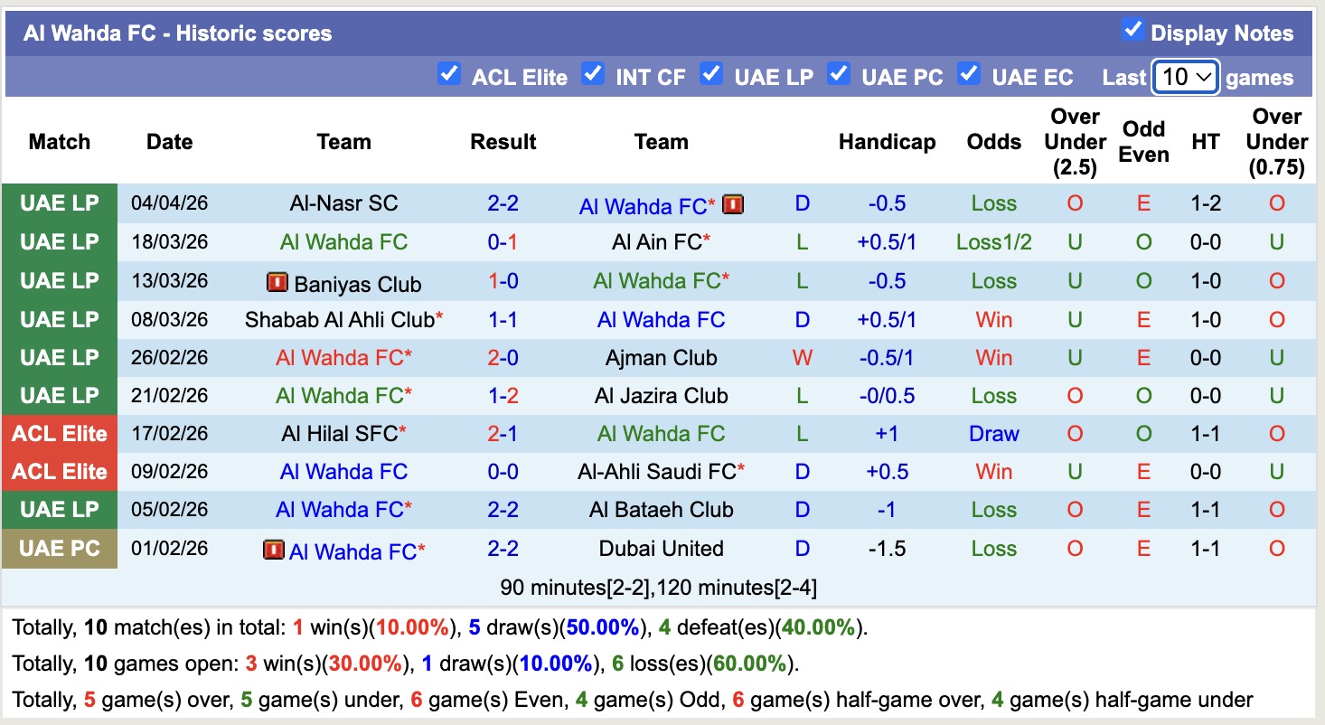 Nhận định, soi kèo Al Wahda vs Ittihad Kalba, 20h55 ngày 9/4: Níu giữ chân nhau - Ảnh 4