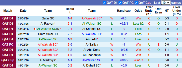 Nhận định, soi kèo Al-Wakrah vs Al-Gharafa, 22h30 ngày 8/4: Tiếp đà hưng phấn - Ảnh 2