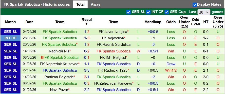 Nhận định, soi kèo Crvena Zvezda vs Spartak Subotica, 0h00 ngày 10/4: Tự tin vô địch - Ảnh 2