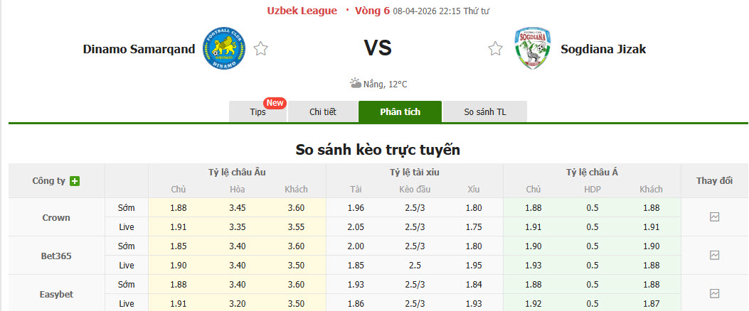 Nhận định, soi kèo Dinamo Samarqand vs Sogdiana Jizzakh, 22h15 ngày 8/4: Vẫn chưa thể ăn mừng - Ảnh 1