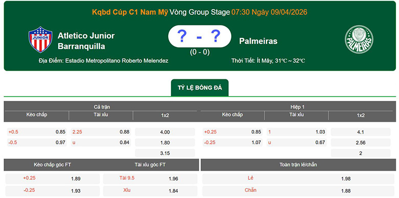 Nhận định, soi kèo Junior vs Palmeiras, 7h30 ngày 9/4: Tưng bừng - Ảnh 1