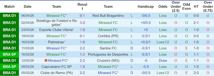 Nhận định, soi kèo Mirassol vs Lanus, 5h00 ngày 9/4: Chìm trong khủng hoảng - Ảnh 1