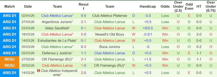 Nhận định, soi kèo Mirassol vs Lanus, 5h00 ngày 9/4: Chìm trong khủng hoảng - Ảnh 2