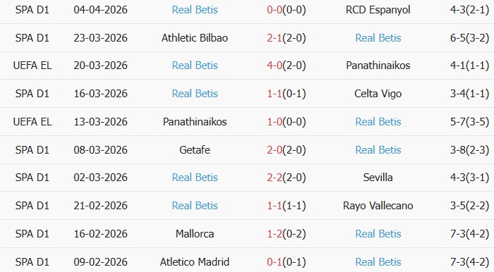 Soi kèo góc Braga vs Real Betis, 23h45 ngày 08/04 - Ảnh 2