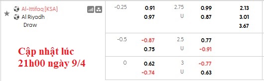 Nhận định, soi kèo Al-Ettifaq vs Al-Riyadh, 1h00 ngày 10/4: Nỗ lực trụ hạng - Ảnh 6
