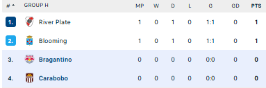 Nhận định, soi kèo Carabobo vs RB Bragantino - Ảnh 3