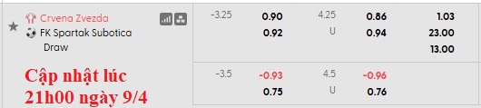 Nhận định, soi kèo Crvena Zvezda vs Spartak Subotica, 0h00 ngày 10/4: Tự tin vô địch - Ảnh 6