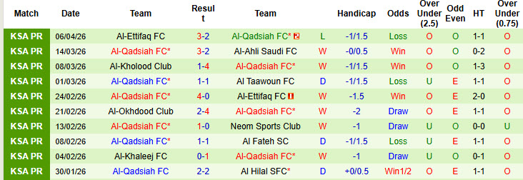 Nhận định, soi kèo Damac vs Al-Qadsiah, 23h00 ngày 9/4: Đặt niềm tin vào cửa dưới - Ảnh 3