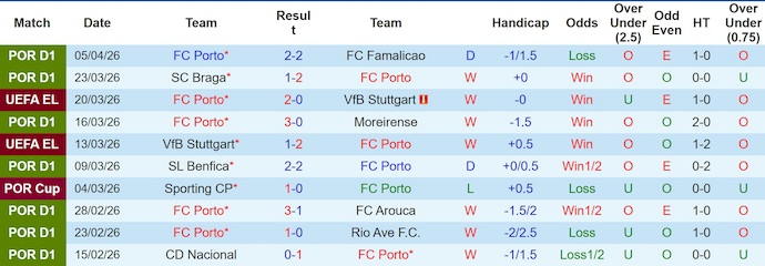Nhận định, soi kèo FC Porto vs Nottingham, 2h00 ngày 10/4: Nợ khó đòi - Ảnh 1