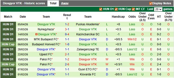 Nhận định, soi kèo Ferencvaros vs Diosgyor, 1h00 ngày 11/4: Mệnh lệnh phượng hoàng - Ảnh 2