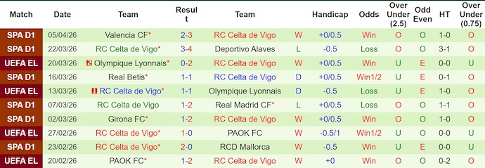 Nhận định, soi kèo Freiburg vs Celta Vigo, 2h00 ngày 10/4: Phong độ lên cao - Ảnh 2