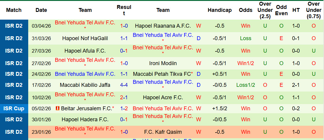Nhận định, soi kèo Hapoel Beer Sheva vs Bnei Yehuda Tel Aviv, 23h30 ngày 9/4: Đẳng cấp chênh lệch - Ảnh 3
