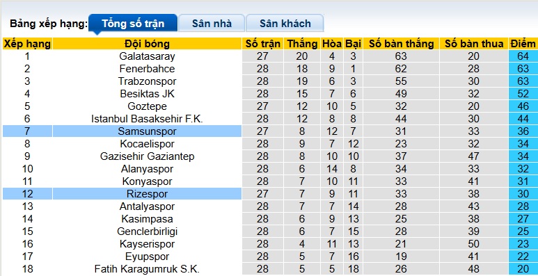 Nhận định, soi kèo Rizespor vs Samsunspor, 00h00 ngày 10/4: Chia điểm! - Ảnh 1