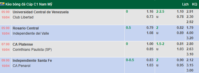 Nhận định, soi kèo UC de Venezuela vs Club Libertad, 5h00 ngày 10/4: Dễ hoà - Ảnh 1