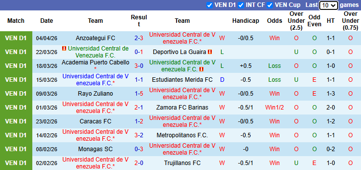 Nhận định, soi kèo UC de Venezuela vs Club Libertad, 5h00 ngày 10/4: Dễ hoà - Ảnh 2
