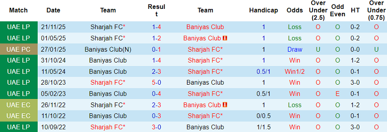 Nhận định soi kèo Baniyas vs Sharjah, 20h55 ngày 10/4: Đối thủ khó chịu - Ảnh 3