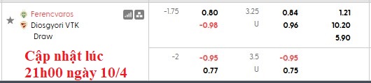 Nhận định, soi kèo Ferencvaros vs Diosgyor, 1h00 ngày 11/4: Mệnh lệnh phượng hoàng - Ảnh 6
