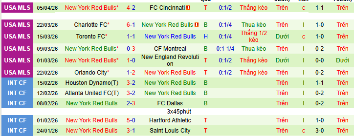 Nhận định, soi kèo Inter Miami vs New York Red Bulls - Ảnh 2