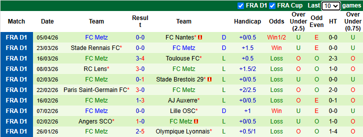 Nhận định, soi kèo Marseille vs Metz, 2h05 ngày 11/4: Chênh lệch - Ảnh 3