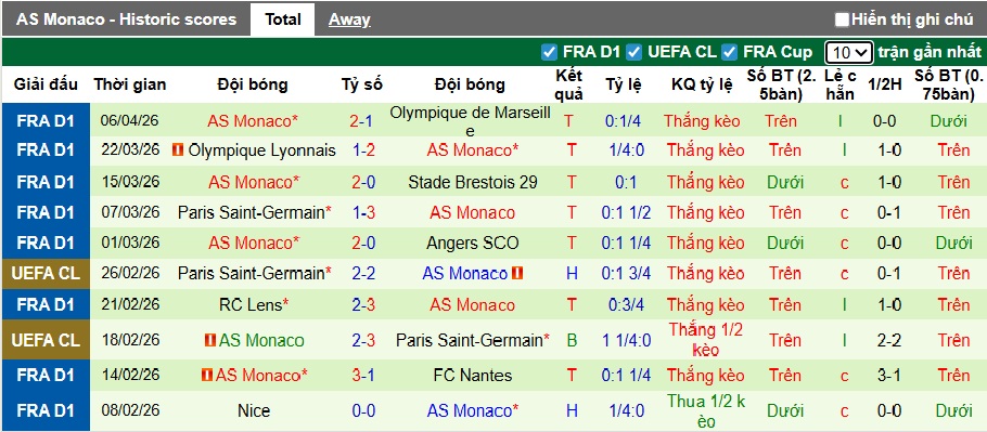 Nhận định, soi kèo Paris FC vs Monaco, 00h00 ngày 11/4: Đại náo thủ đô - Ảnh 3