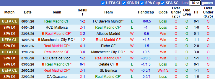 Nhận định, soi kèo Real Madrid vs Girona, 2h00 ngày 11/4: Mệnh lệnh phải thắng - Ảnh 2