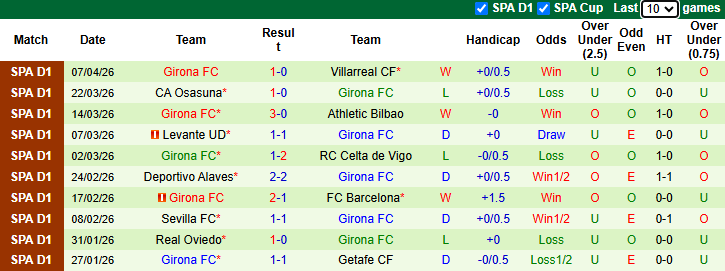 Nhận định, soi kèo Real Madrid vs Girona, 2h00 ngày 11/4: Mệnh lệnh phải thắng - Ảnh 3