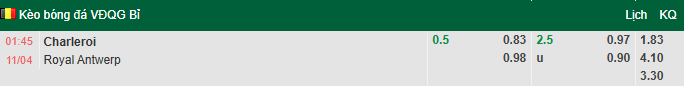 Nhận định, soi kèo Sporting Charleroi vs Royal Antwerp, 1h45 ngày 11/4: Thận trọng - Ảnh 1