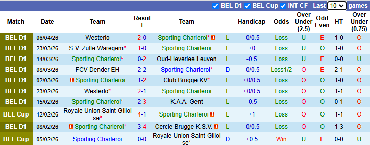 Nhận định, soi kèo Sporting Charleroi vs Royal Antwerp, 1h45 ngày 11/4: Thận trọng - Ảnh 2
