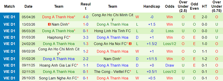 Nhận định soi kèo Thể Công Viettel vs Thanh Hóa, 19h15 ngày 10/4: Phá dớp - Ảnh 2