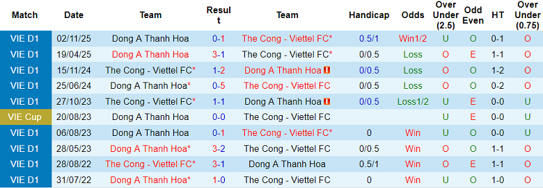 Nhận định soi kèo Thể Công Viettel vs Thanh Hóa, 19h15 ngày 10/4: Phá dớp - Ảnh 3