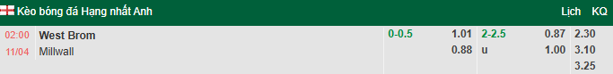 Nhận định, soi kèo West Brom vs Millwall, 2h00 ngày 11/4: Chờ đợi bất ngờ - Ảnh 1