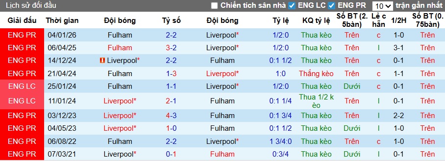 Chuyên gia Tony Ansell dự đoán Liverpool vs Fulham, 23h30 ngày 11/4 - Ảnh 2