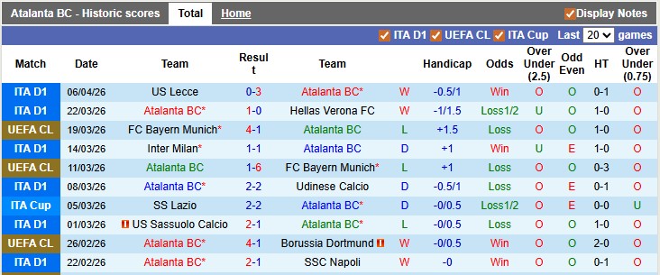 Nhận định, soi kèo Atalanta vs Juventus, 1h45 ngày 12/4: Cân bằng - Ảnh 1