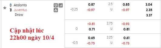 Nhận định, soi kèo Atalanta vs Juventus, 1h45 ngày 12/4: Cân bằng - Ảnh 5