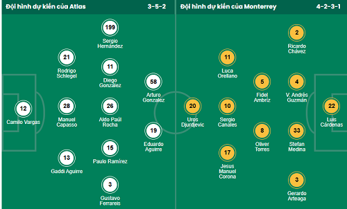 Nhận định, soi kèo Atlas vs Monterrey - Ảnh 1