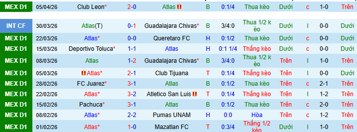 Nhận định, soi kèo Atlas vs Monterrey - Ảnh 2