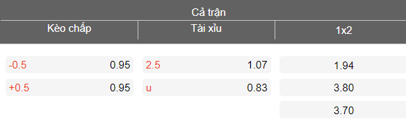 Nhận định soi kèo Kyoto Sanga vs Fagiano Okayama, 14h00 ngày 11/4: Thói quen - Ảnh 4