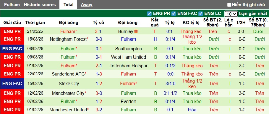Nhận định, soi kèo Liverpool vs Fulham, 23h30 ngày 11/4: Hòa là đẹp! - Ảnh 3
