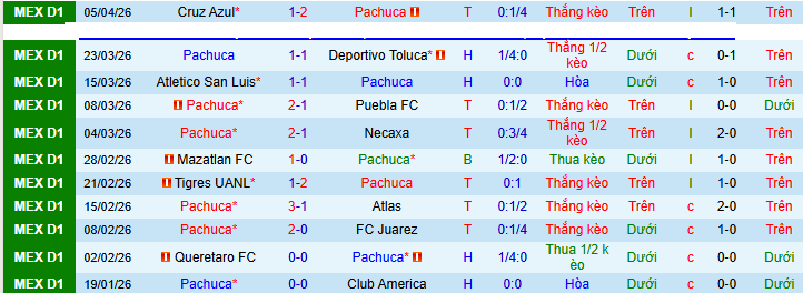 Nhận định, soi kèo Pachuca vs Santos Laguna - Ảnh 1