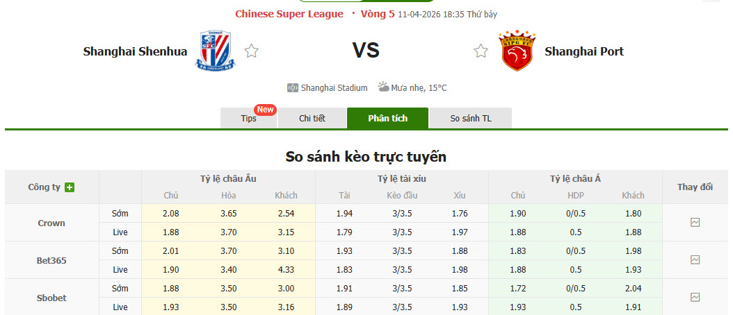 Nhận định, soi kèo Shanghai Shenhua vs Shanghai Port, 18h35 ngày 11/4: Tâm lý bất ổn - Ảnh 1