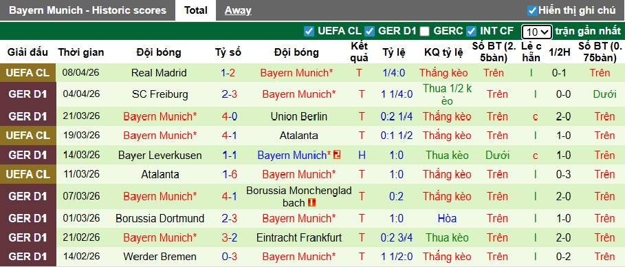 Nhận định, soi kèo St. Pauli vs Bayern Munich, 23h30 ngày 11/4: Không nương chân - Ảnh 3