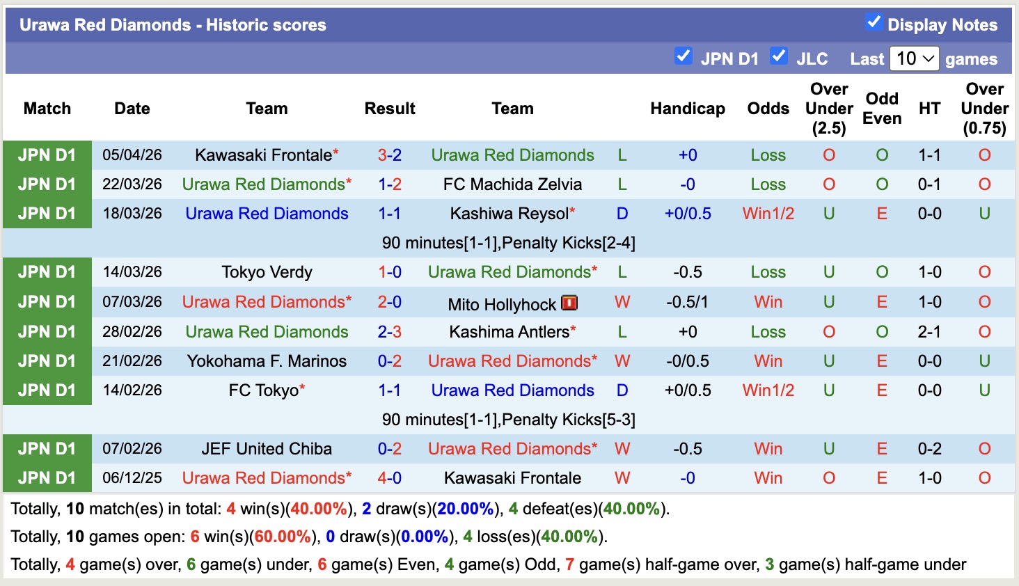 Nhận định, soi kèo Urawa Red Diamonds vs Tokyo Verdy, 12h00 ngày 12/4: Trái đắng xa nhà - Ảnh 5