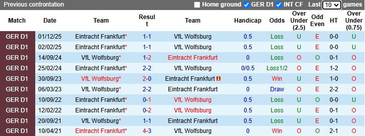 Nhận định, soi kèo Wolfsburg vs Eintracht Frankfurt, 20h30 ngày 11/4: Cùng đường - Ảnh 4